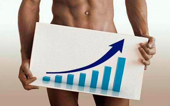 Increased penis thickness
